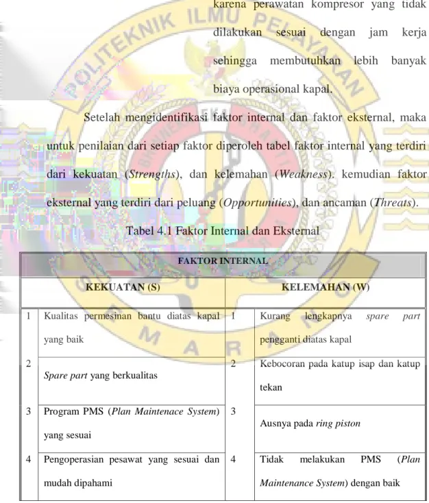 Tabel 4.1 Faktor Internal dan Eksternal 