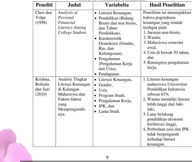 Tabel 2. Penelitian Terdahulu 
