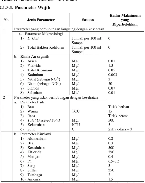 Tabel 1. Parameter Kualitas Air Minum  2.1.3.1.  Parameter Wajib 