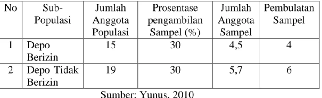 Tabel 1.6. Penentuan Jumlah Sampel 