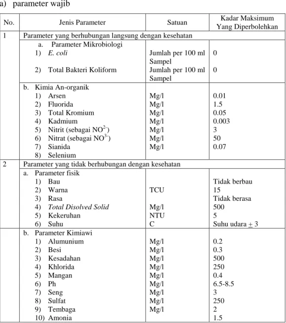 Tabel 1. 2. Parameter Kualitas Air Minum  a)  parameter wajib 