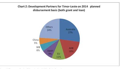 Table 1: 2014 Planned Disbursements and Number of DPs in accordance with the pillars/sub-pillars of the Strategic Development Plan 2011-2030(Including both grant and loan aid) 