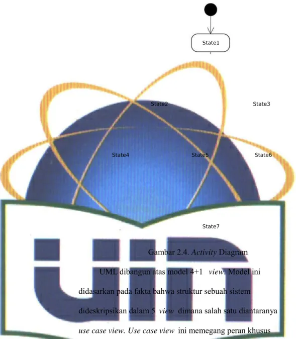 Gambar 2.4. Activity Diagram  UML dibangun atas model 4+1  view. Model ini  didasarkan pada fakta bahwa struktur sebuah sistem 