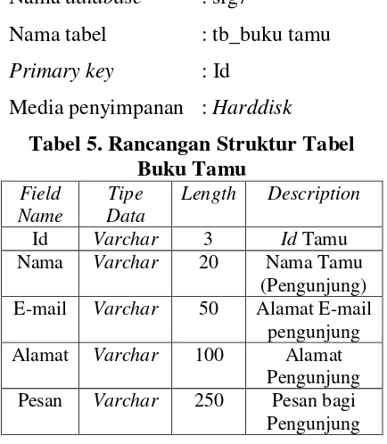 Tabel 5. Rancangan Struktur Tabel 