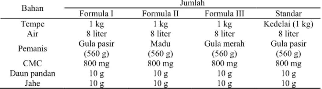 Tabel 3. Rancangan formulasi sari tempe (basis 1 kg tempe) 