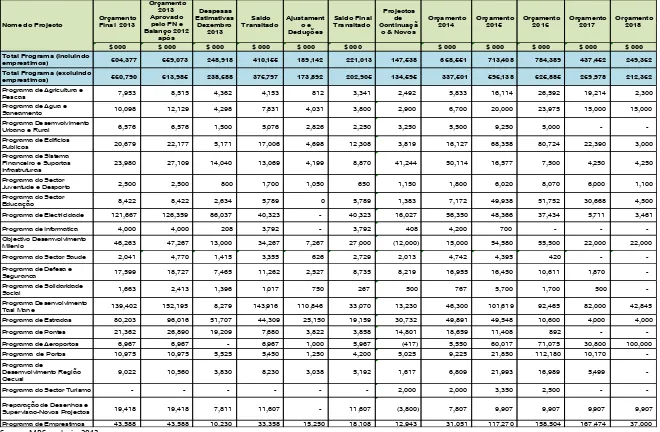 Table 2. Summary of 2014 IF Budget By Category 
