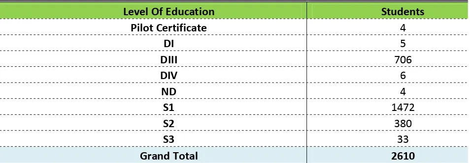 Table & Figure 5. Scholarships by Level of Education. 