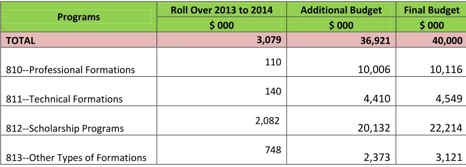 Table 7. Budget for 2014 