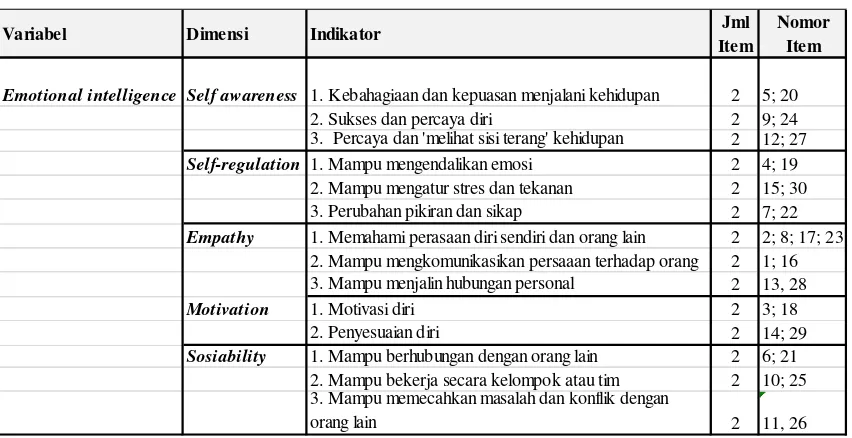 Tabel 3.4 