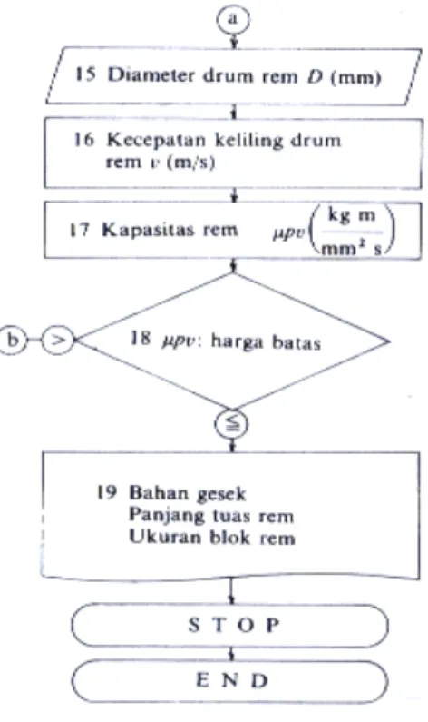 Gambar 7 diagram aliran 