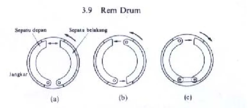 Gambar 10 macam macam rem drum 
