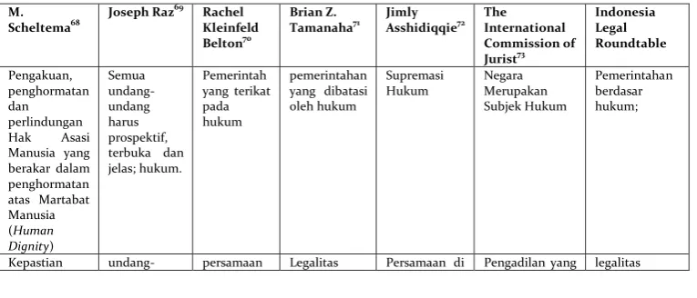 Tabel 2 