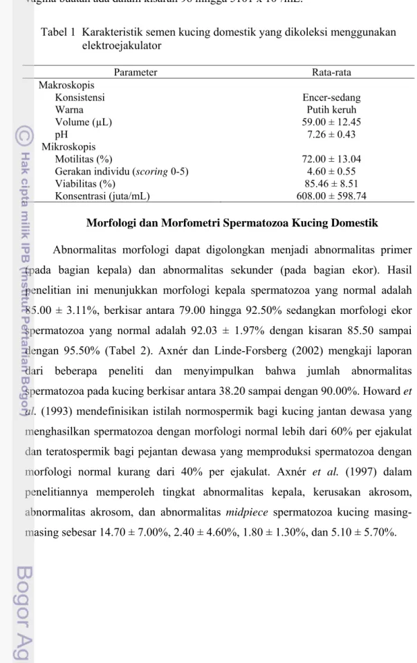 Tabel 1  Karakteristik semen kucing domestik yang dikoleksi menggunakan     elektroejakulator 
