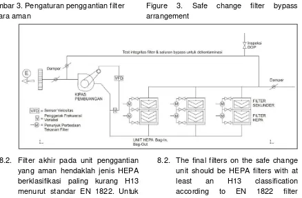 Gambar 3. Pengaturan penggantian filter 