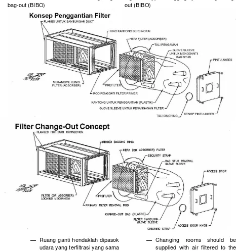 Gambar 1. Contoh sistem kantong bag-in 
