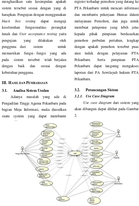 Gambar 2. Use Case Diagram 