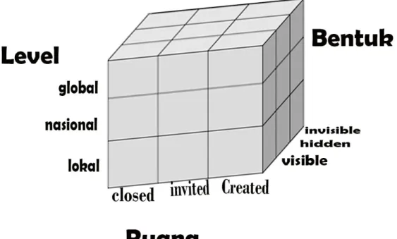 Gambar 1  Power Cube 