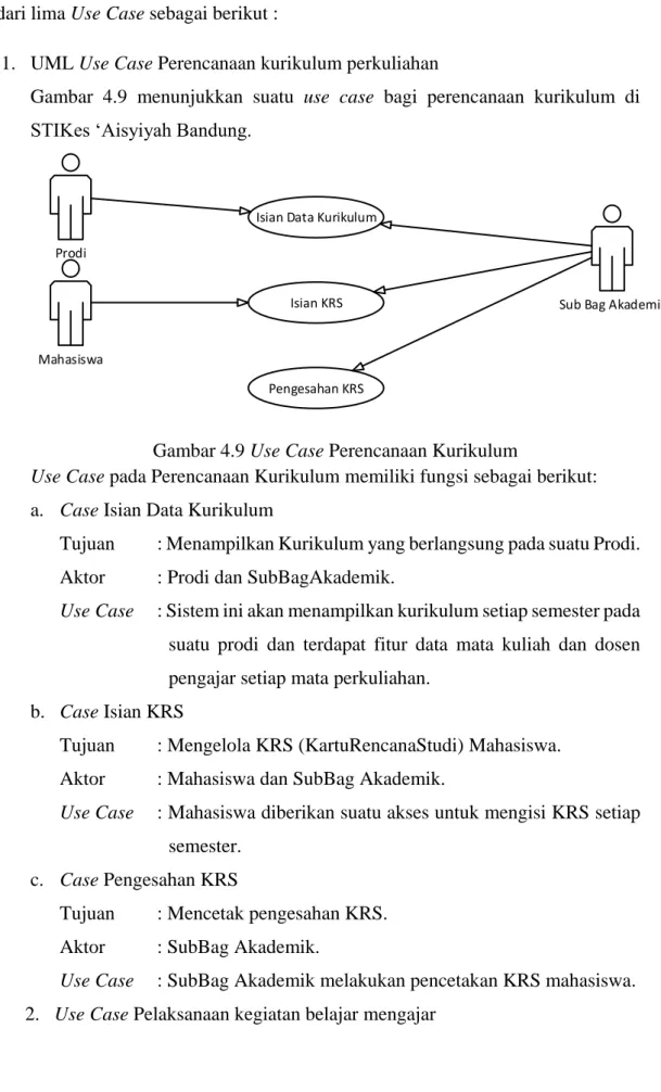 Gambar  4.9  menunjukkan  suatu  use  case  bagi  perencanaan  kurikulum  di  STIKes ‘Aisyiyah Bandung