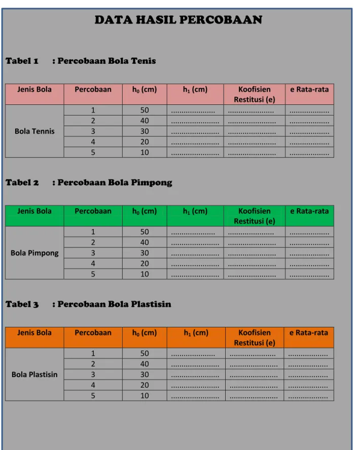 Tabel 1  : Percobaan Bola Tenis 