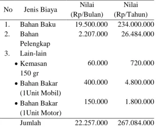 Tabel  2.  menunjukkan  bahwa  biaya  variabel  produksi  keripik  ubi  kayu  pada  Industri  Pundi  Mas  per  Bulan  terdiri    atas   biaya  bahan  baku  sebesar  Rp