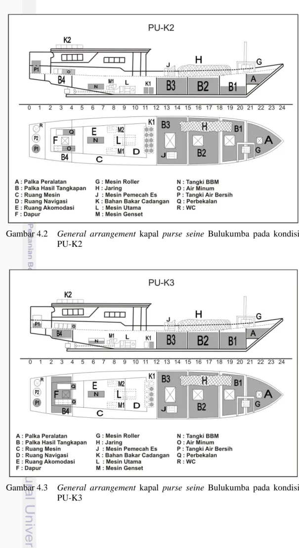 Gambar 4.2  General  arrangement  kapal  purse  seine  Bulukumba  pada  kondisi  PU-K2 