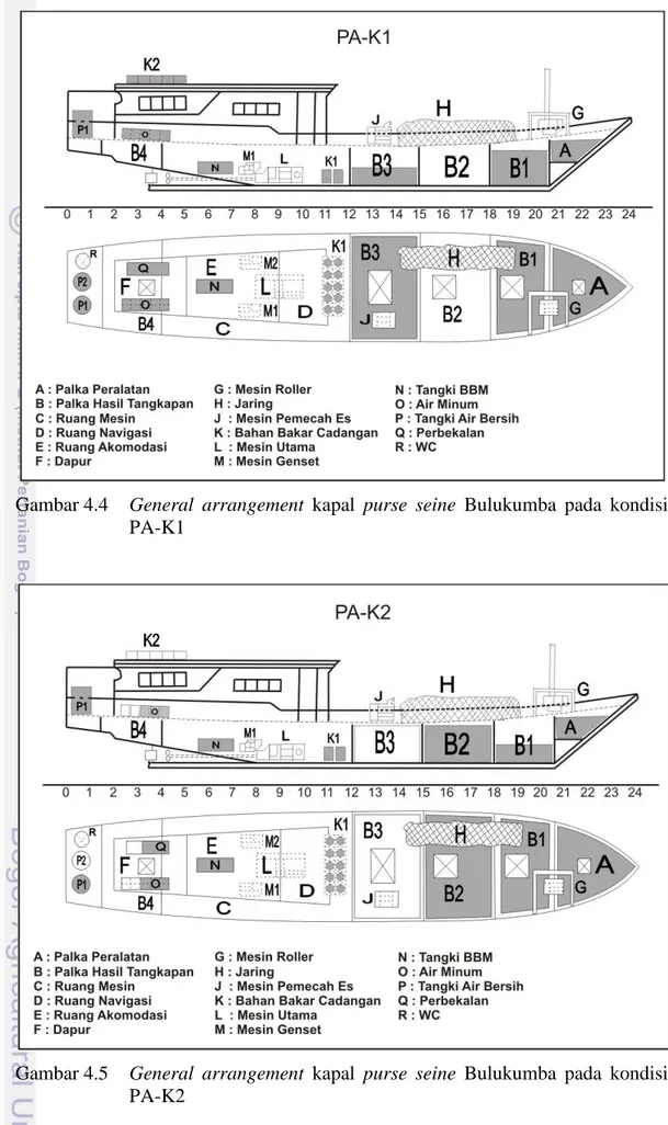 Gambar 4.4  General  arrangement  kapal  purse  seine  Bulukumba  pada  kondisi  PA-K1 