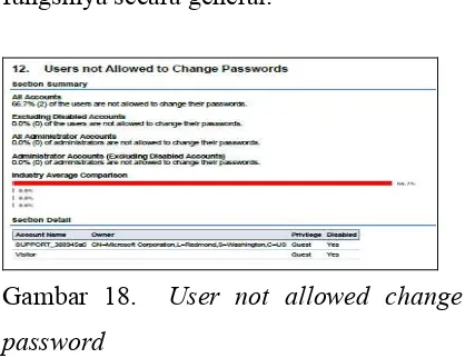 Gambar 18.  User not allowed change 