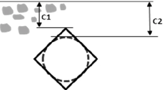 Gambar B.3 - Baja tulangan persegi empat (cm = 0,5 (C 1 +C 2 )) 