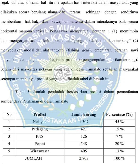 Tabel  5.  Jumlah  penduduk  berdasarkan  profesi  dalam  pemanfaatan  sumber daya Perikanan di desa Tamalate