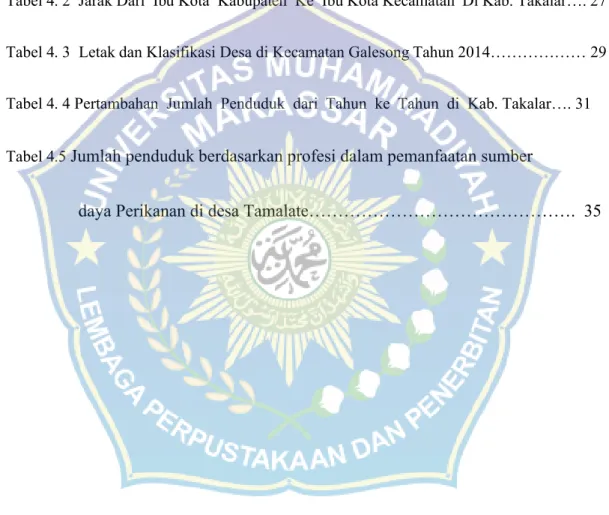 Tabel 4. 1  Luas Wilayah Kabupaten Kabupaten Takalar Menurut Kecamatan……………. 26 Tabel 4