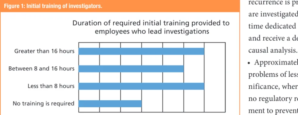 Figure 1: Initial training of investigators.