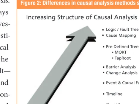 Figure 2: Differences in causal analysis methods structure.