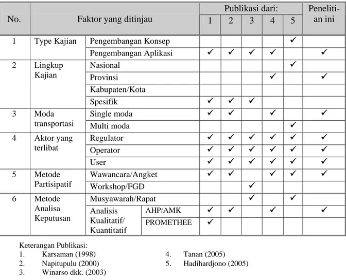 Tabel I.1  Publikasi pendekatan partisipatif dan bahasan penelitian 