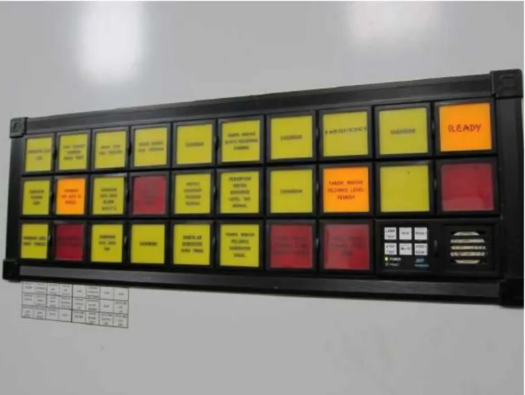 Gambar 4.12. Annunciator
