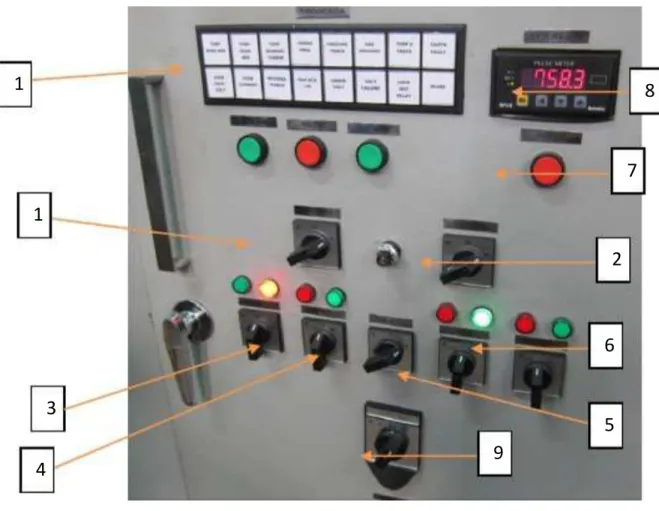 Gambar 4.8. Panel operasi PLTM/H