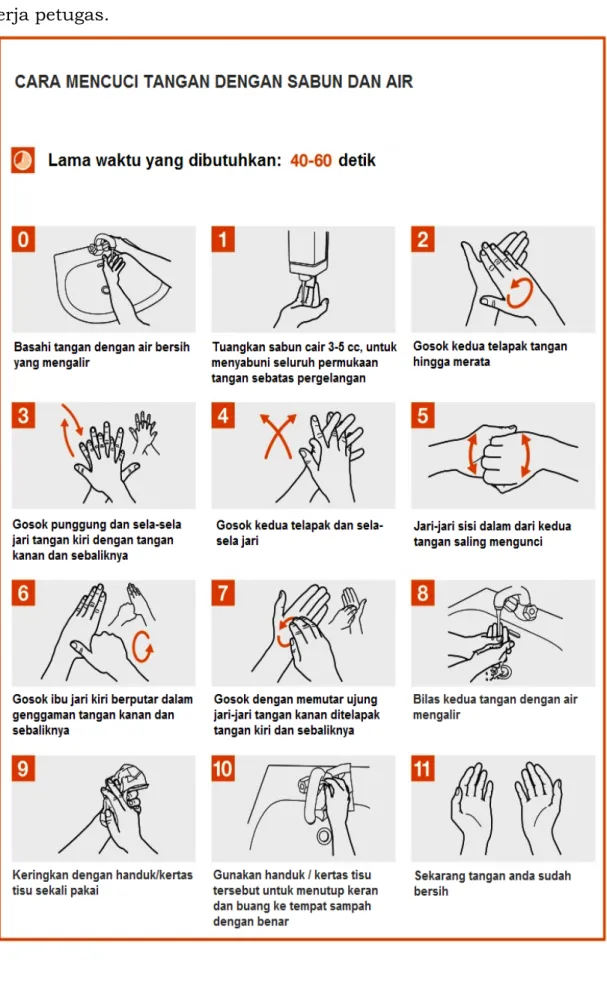 Gambar 2. Cara Kebersihan tangan dengan Sabun dan Air 
