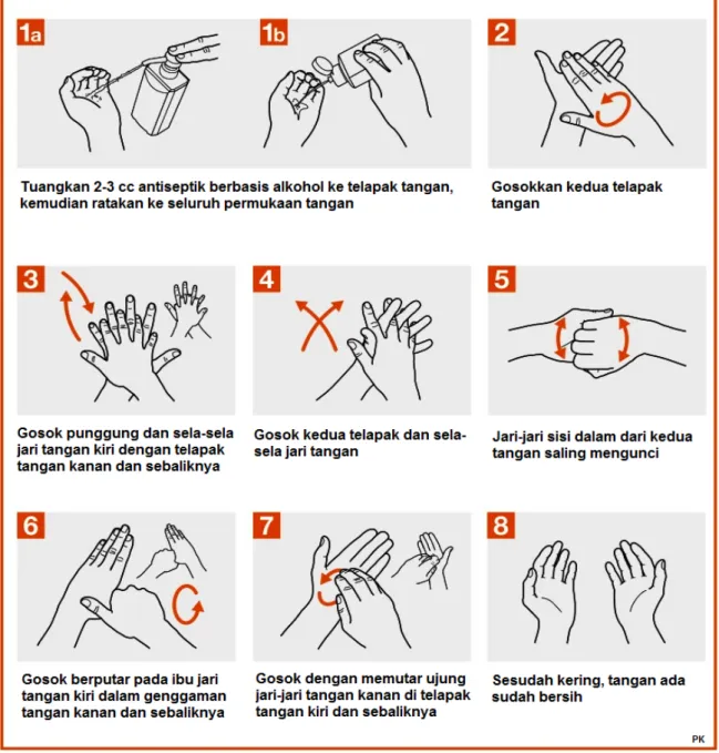 Gambar 3. Cara Kebersihan Tangan dengan Antisepsik Berbasis Alkohol  Diadaptasi dari WHO Guidelines on Hand Hygiene in Health Care:  