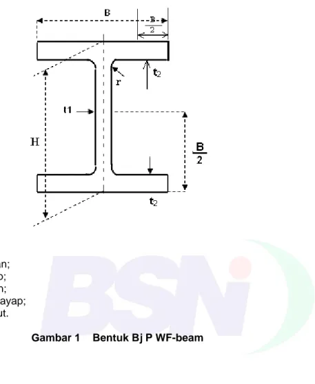 Gambar 1    Bentuk Bj P WF-beam 