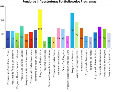 Figure 2. Infrastructure Fund Portfolio by IF Programs  
