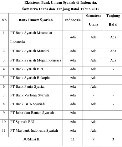 Tabel 1.1  