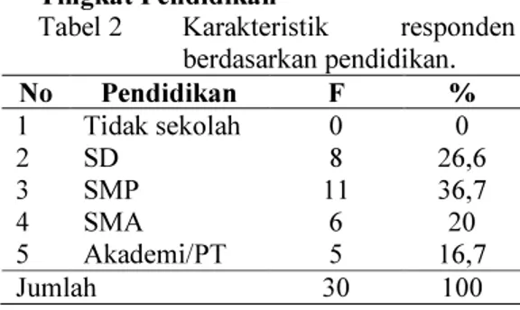 Tabel 3  Distribusi  pengetahuan  akseptor  KB  suntik  tentang  pengertian  KB  suntik  Depo  Progestin  No  Kriteria  F  %  1  2  Mengetahui  Belum mengetahui  22 8  73,3 26,7  Jumlah  30  100 