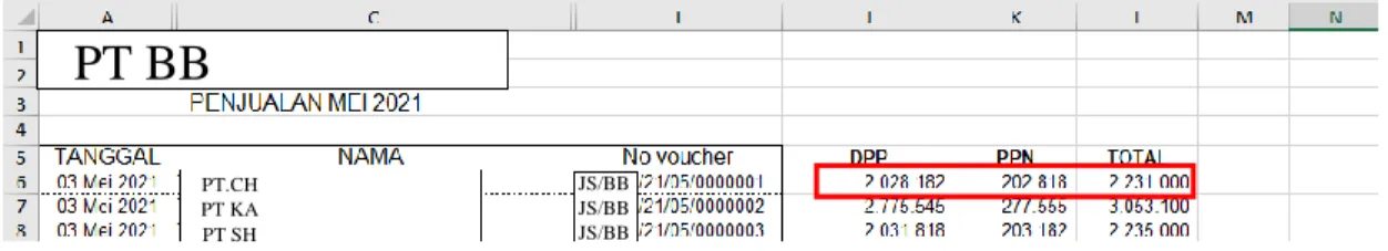 Gambar 2.1   Contoh Data Penjualan 