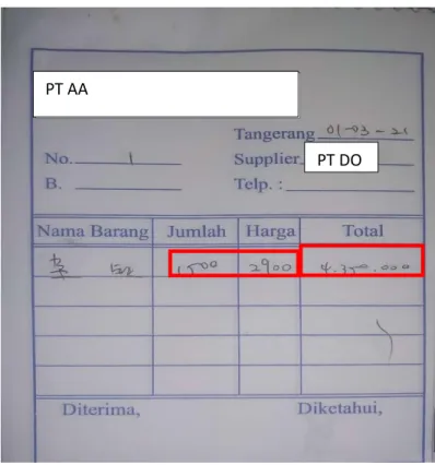 Gambar 3.10   Halaman Sign-in Accurate PT AA 