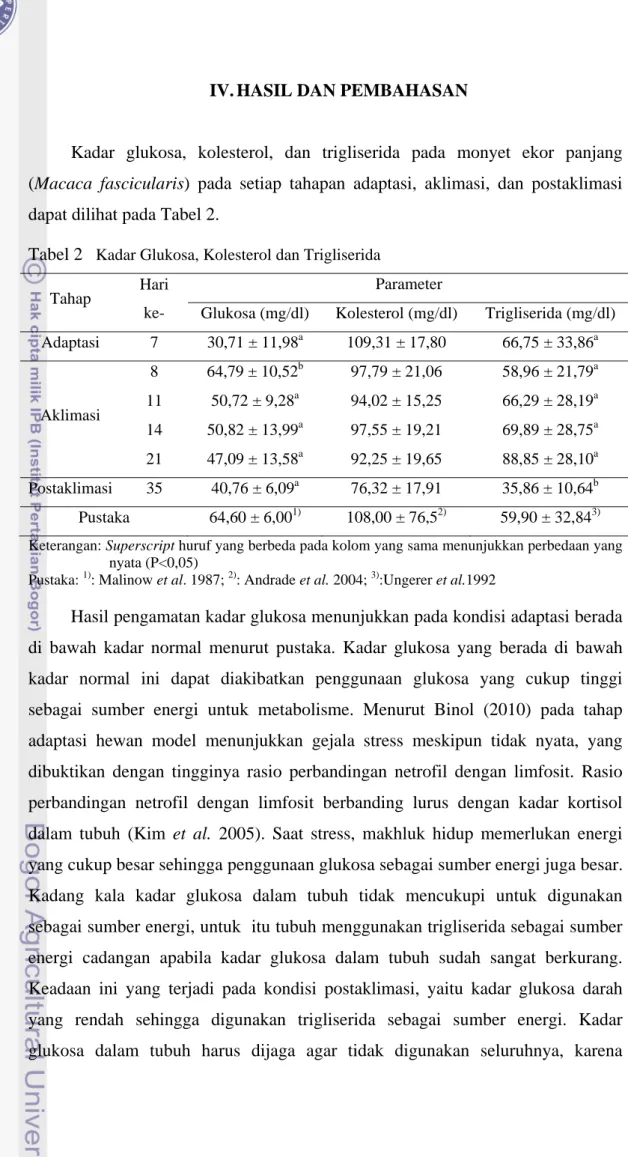 Tabel 2   Kadar Glukosa, Kolesterol dan Trigliserida  Tahap  Hari 