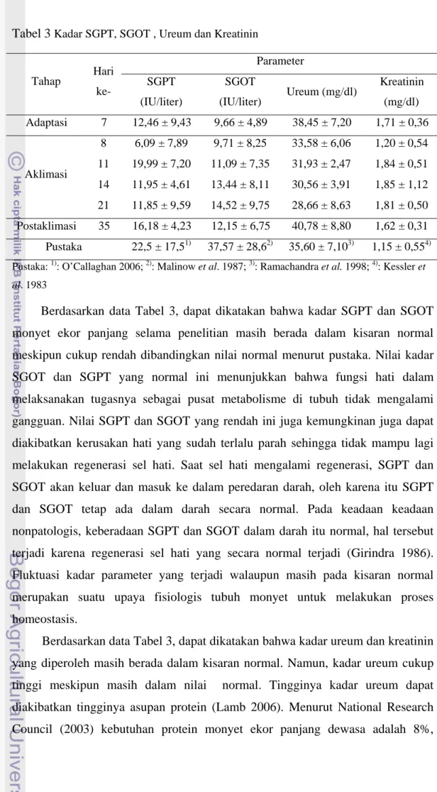 Tabel 3  Kadar SGPT, SGOT , Ureum dan Kreatinin 