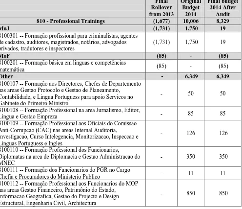 Table 4. Revised Budget for 2014 