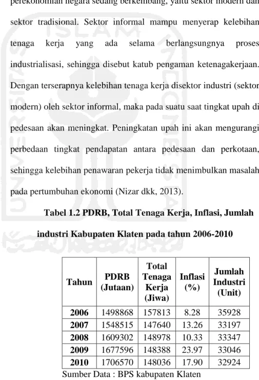Tabel 1.2 PDRB, Total Tenaga Kerja, Inflasi, Jumlah  industri Kabupaten Klaten pada tahun 2006-2010 