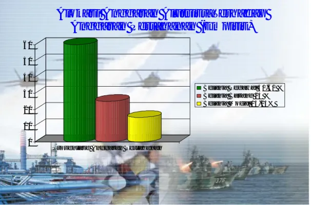 Tabel  tersebut  diatas  secara  tegas  menggambarkan  utilitas  anggaran  pertahanan  yang  secara  umum  terjadi  kenaikan  secara  signifikan