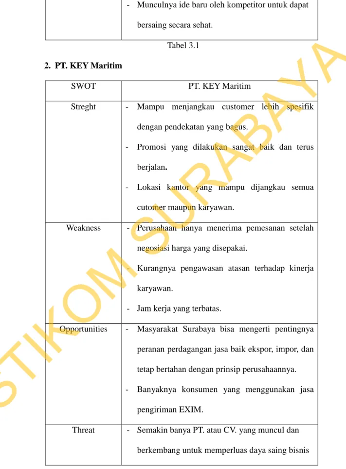 Tabel 3.1  2.  PT. KEY Maritim 