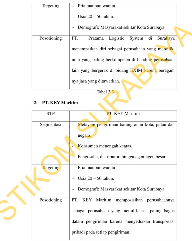 Tabel 3.3  2.   PT. KEY Maritim 